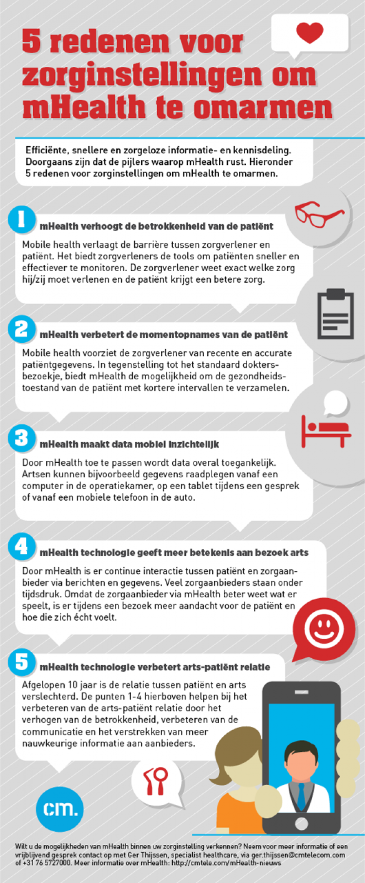5 redenen om mHealth als zorginstelling te omarmen.
