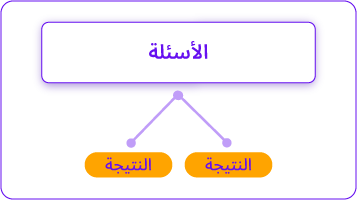 نموذج الأسئلة الشائعة