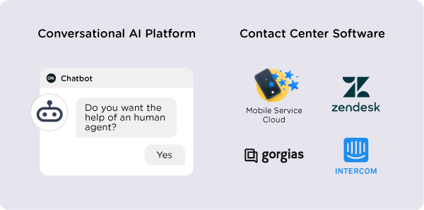 Ecommerce add on blog AI Contact center software
