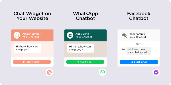 eCommerce Chat Widget Add On Blog