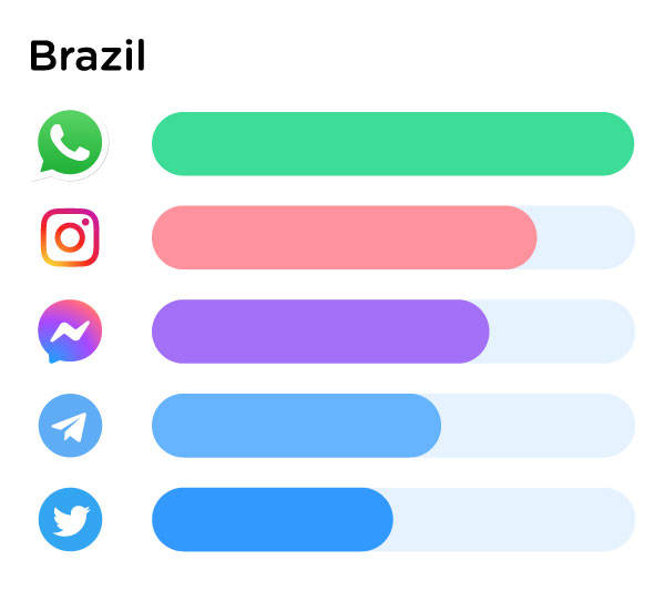 channel-advisor-data-blog-image-brazil