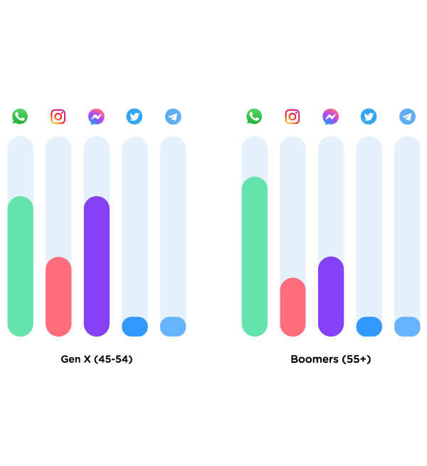 Channel Advisor_Data Blog_image-genX-boomers