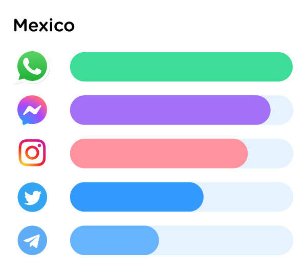 channel-advisor-data-blog-image-mexico