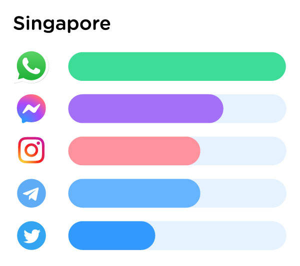 channel-advisor-data-blog-image-singapore