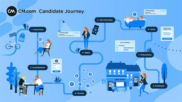 Professional services candidate journey