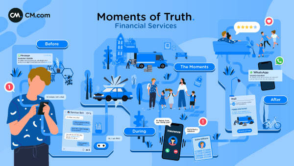 Financial services moments of truth infographic