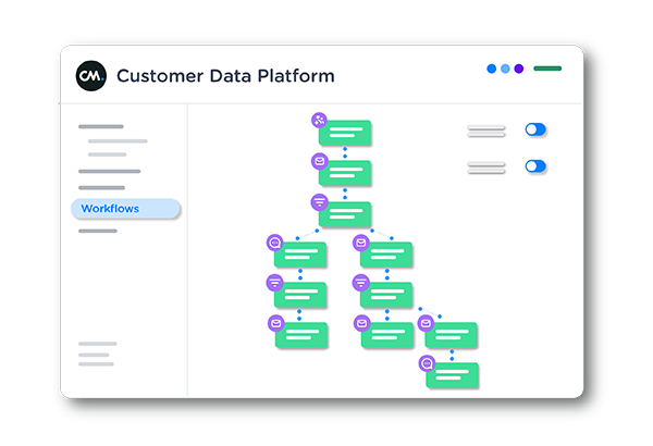 customer-data-platform-workflows