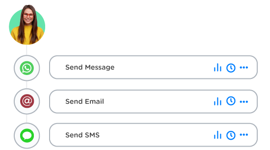 data activity send messages