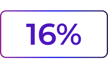 yoursurprise-stats-chat-use