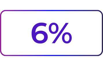 yoursurprise-stats-chat-use