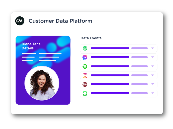 Customer Data Platform with all data