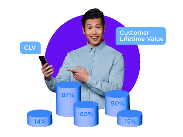 CLV Customer Lifetime Value data in personalization