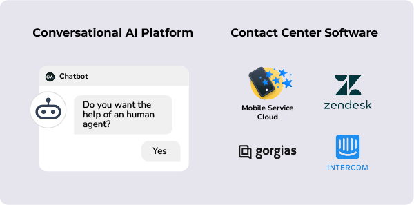 Engage platform ecommerce add on ai chatbot