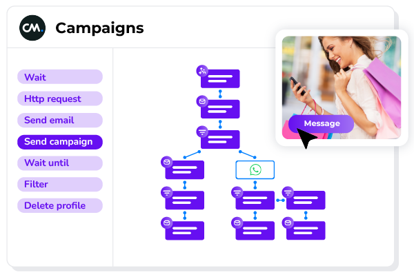 Engage campaigns peak moments
