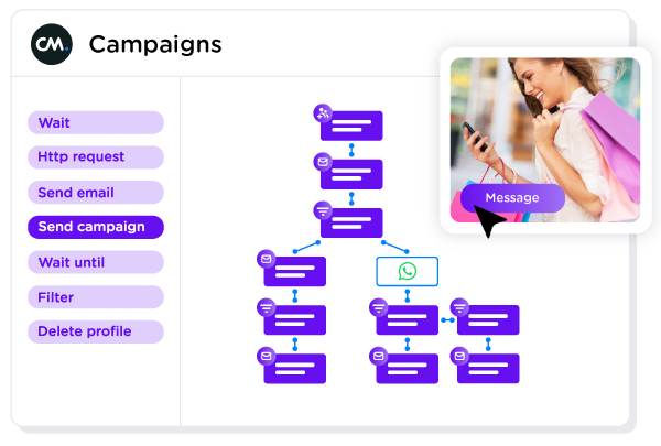 Ecommerce peak moments campaigns mobile marketing cloud