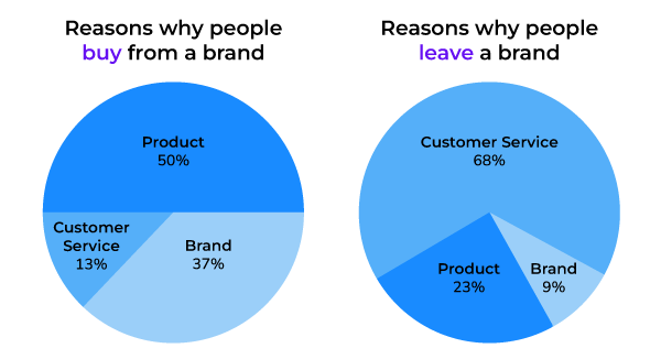 msc-blog-buy-vs-leave