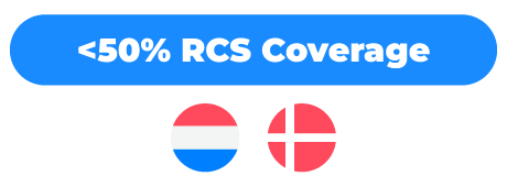 rcs-coverage-stats-0-50