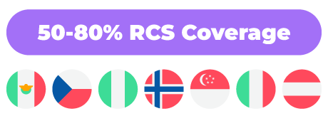 rcs-coverage-stats-50-80