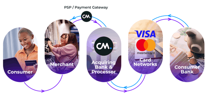 Transaction Processing