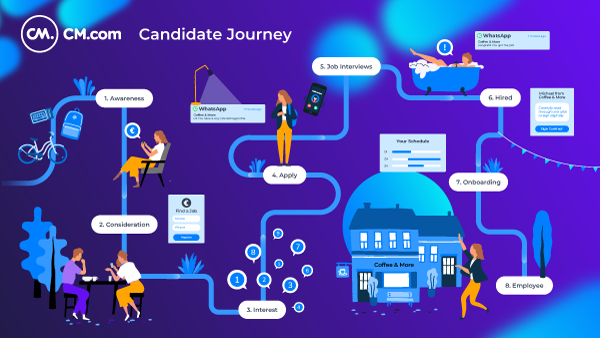 cmcom-candidate-journey-blog