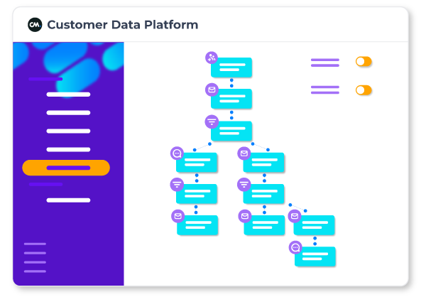 customer-data-platform-workflow