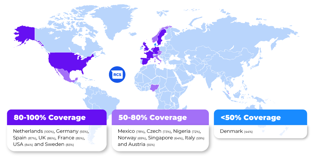 RCS Business Messaging - Rich Communication Services - CM.com