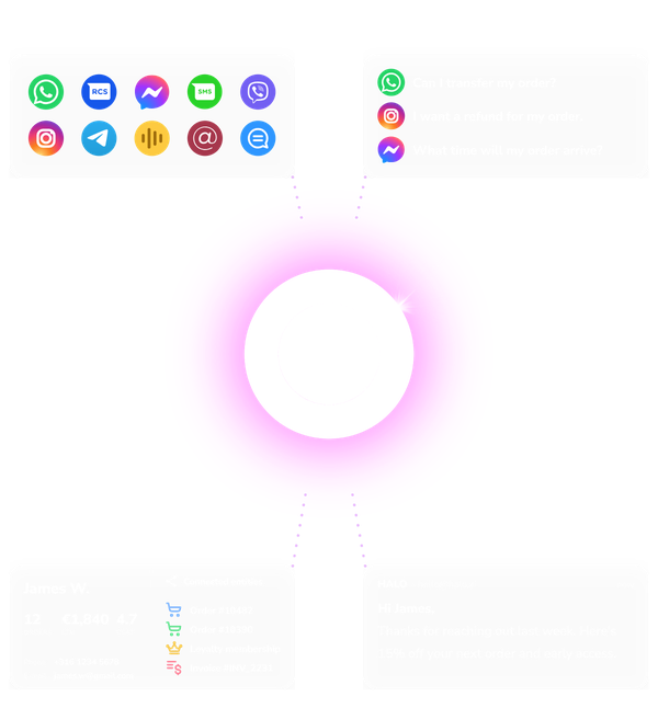 halo-inside-platform