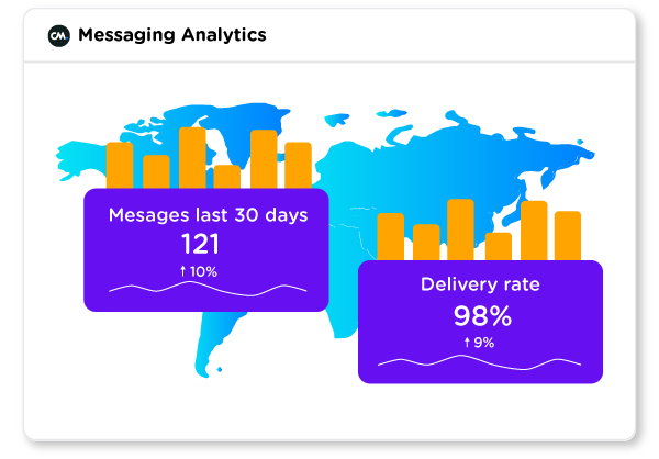 messaging analytics platform