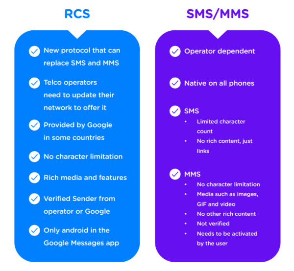 rcs sms comparison glossary