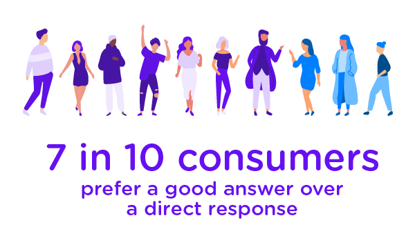 Research report customer service 7 in 10 consumers