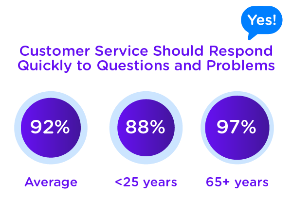 Research report customer service quick responses