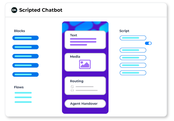 scripted-chatbot-platform