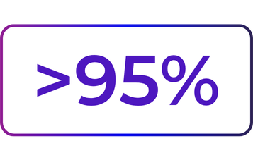 yoursurprise-stats-customer-questions