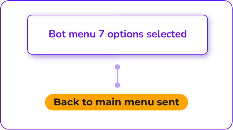 mmc-small-image-conversational-channel