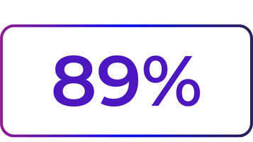 yoursurprise-stats-wismo