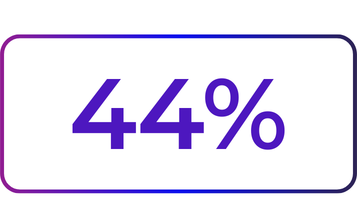 yoursurprise-stats-customer-questions