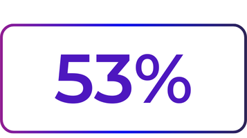 yoursurprise-stats-wismo