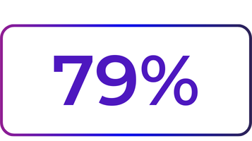 yoursurprise-stats-customer-questions