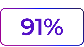 yoursurprise-stats-phone-calls