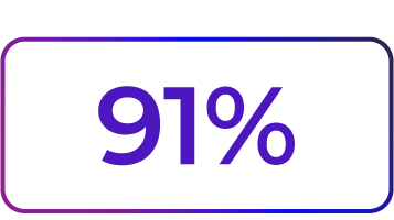 yoursurprise-stats-wismo