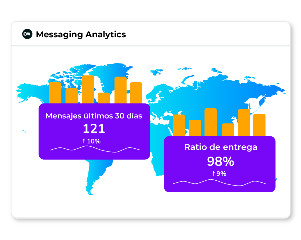 a2p-messaging-ratio-entrega
