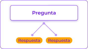 FAQ módulo conversational IA cloud