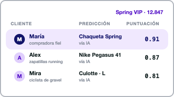CM.com | Preview Predicciones IA