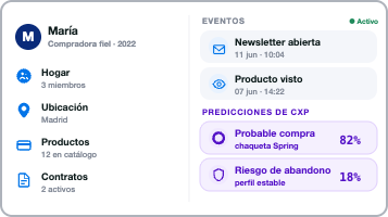 CM.com | Perfil Cliente Customer Context Platform