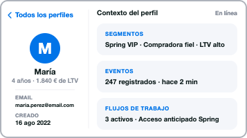 CM.com | Preview Resumido Perfil Cliente