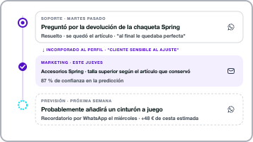 CM.com | Historial Interacciones Cliente