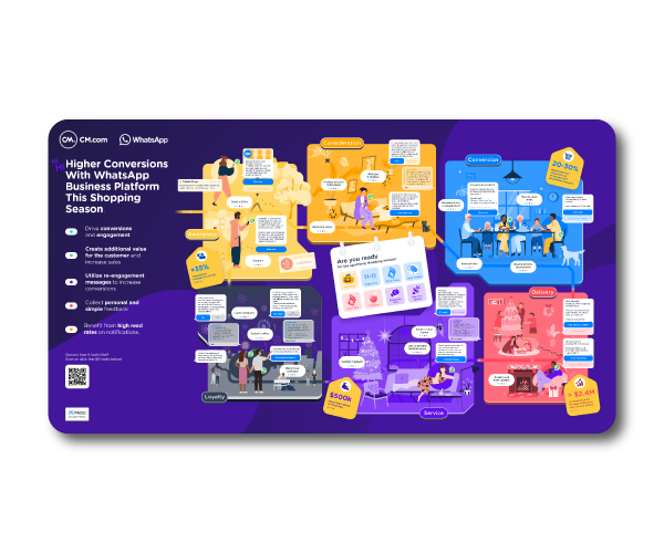 Retail&eCommerce_WA_Infographic_Hero-medium