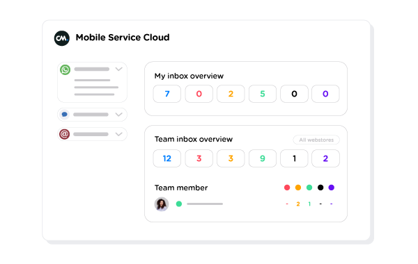 mobile service cloud dashboard platform