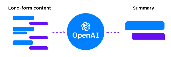 CM.com OpenAI ChatGPT blog summary