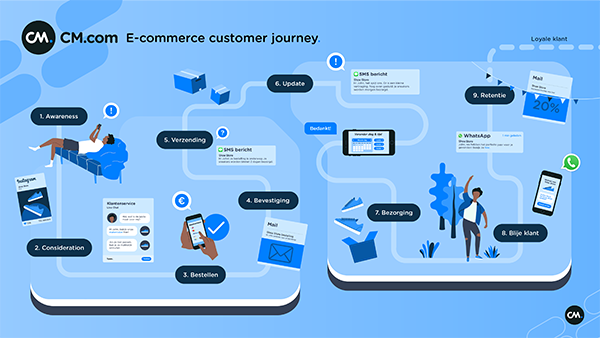 Retail & Ecommerce customer journey blog